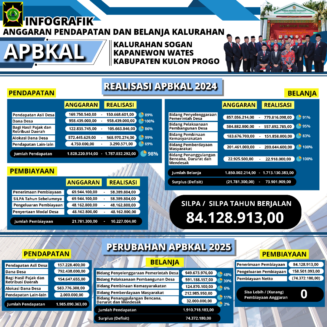compressed_Infografik APBKal
